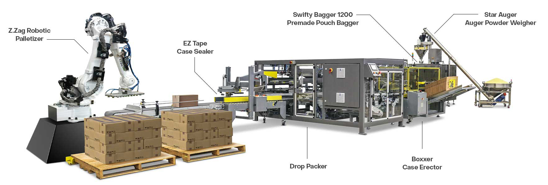 powder filling bagging case packing system